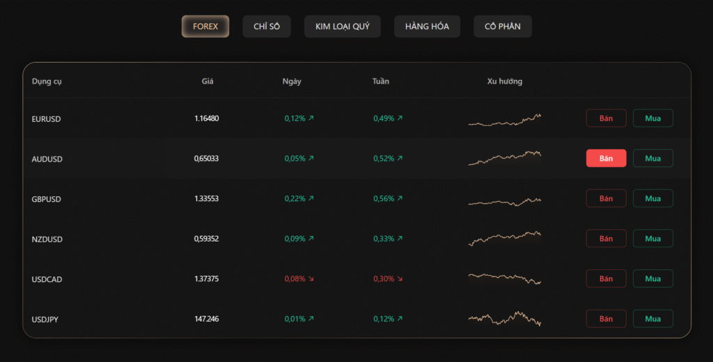 Dbgvn markets
